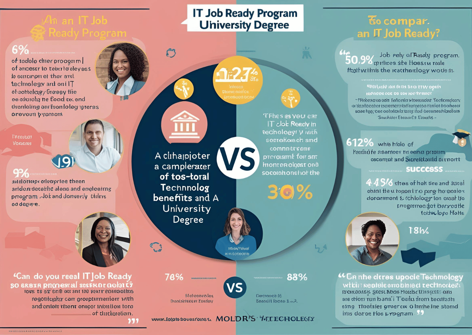 What If I’m Not “Techy”? Can I Still Learn IT? - ULTIMATE IT SUPPORT